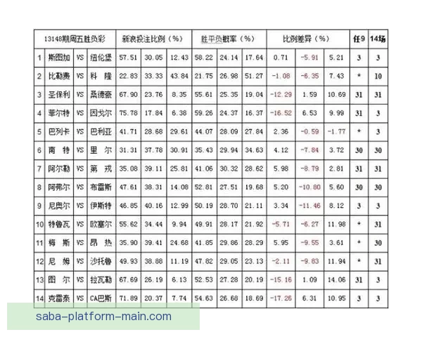 世界杯竞猜赔率平台全面解析及热门赛事投注策略指南